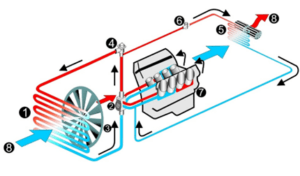 Das Thermostat – ein unterschätztes Teil im Fahrzeugkühlsystem